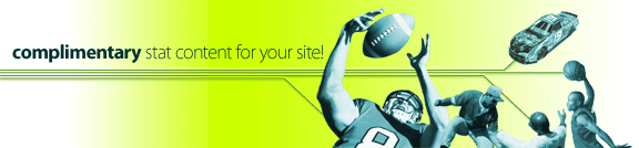 Free stats for your site